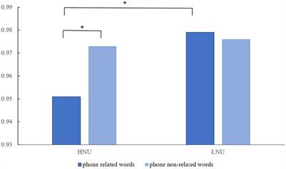 The impact of negative urgency on implicit mobile phone addiction tendency among college freshmen in the context of social exclusion